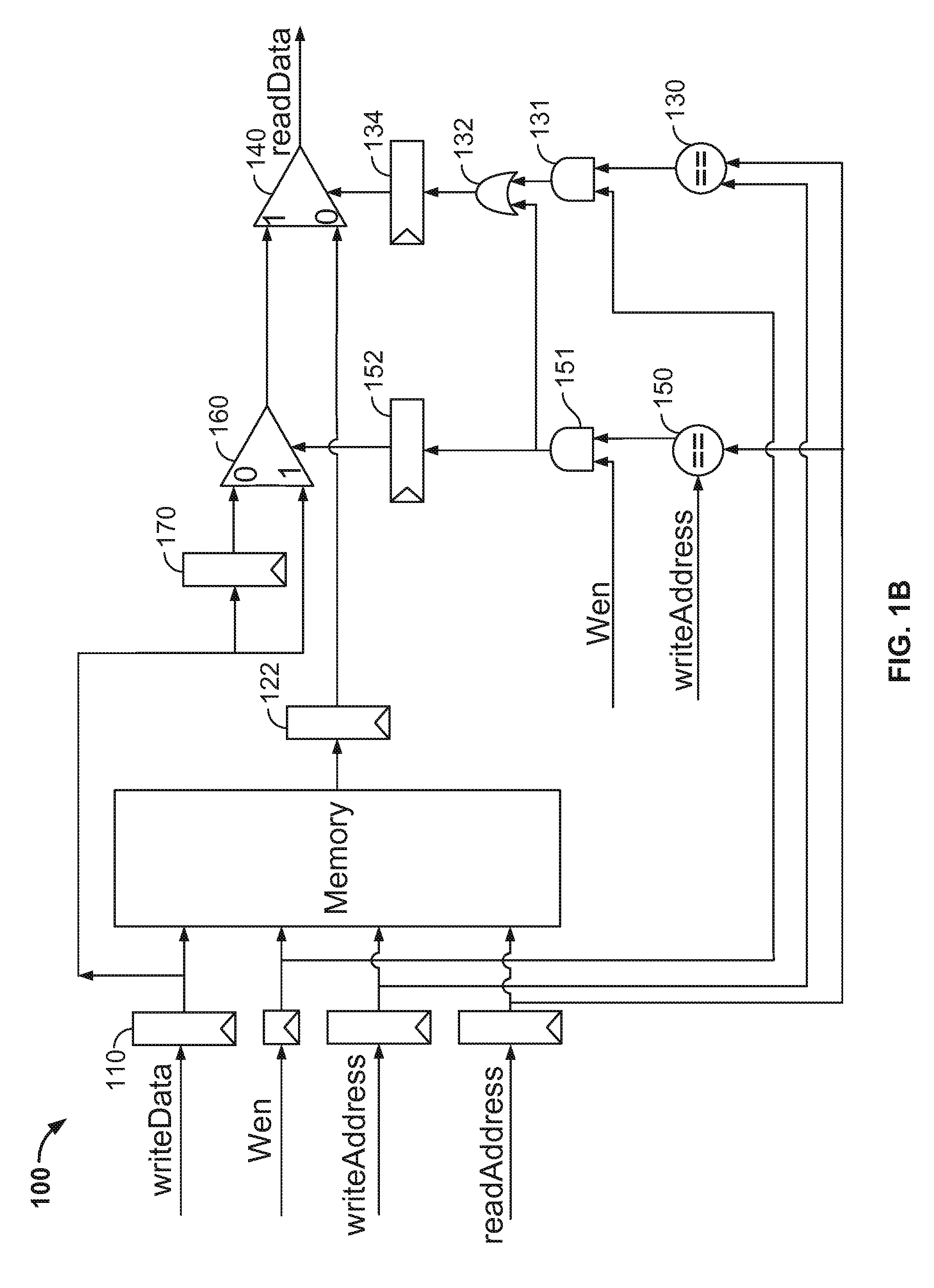 Systems and methods for maintaining memory access coherency in embedded memory blocks