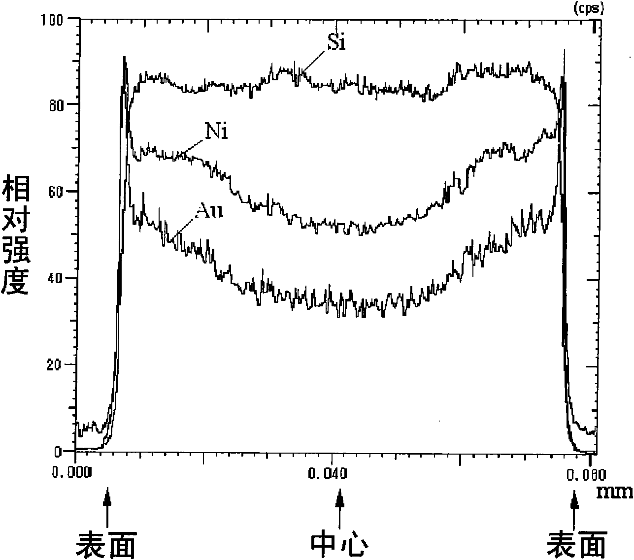 Composite particle-loaded article, method for producing the composite particle-loaded article, and method for producing compound using the composite particle-loaded article as chemical synthesis catalyst