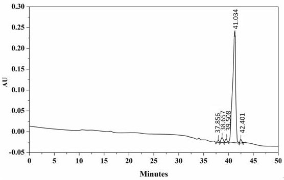 A kind of ultra high performance liquid chromatography analysis method of semaglutide