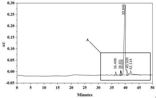 A kind of ultra high performance liquid chromatography analysis method of semaglutide
