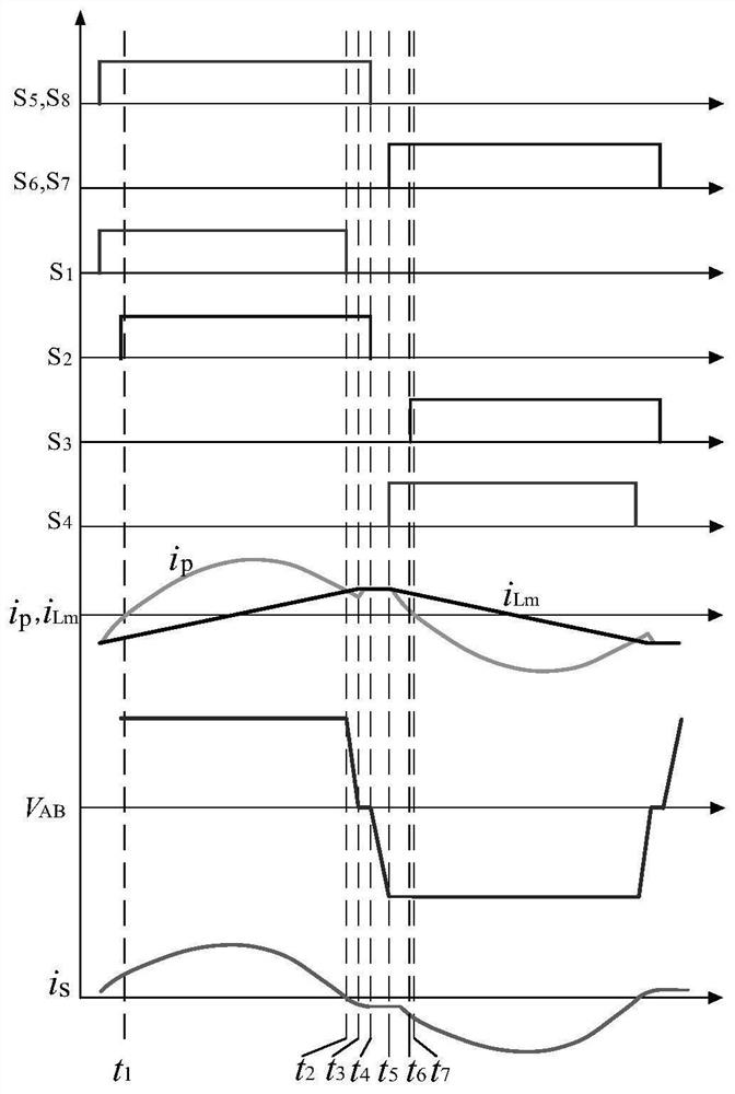 DC transformer topology and control method based on three-level clllc resonant converter