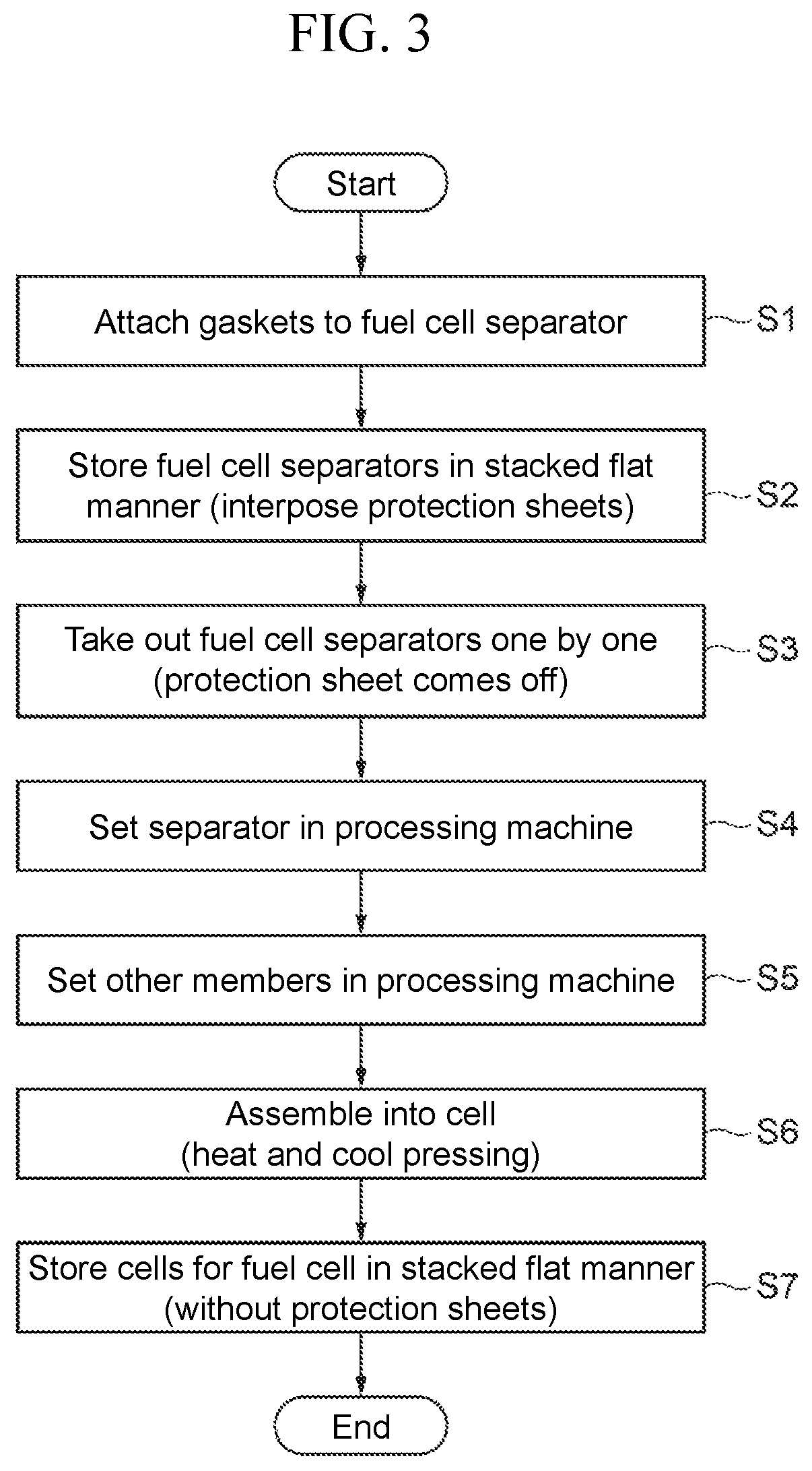 Fuel cell separator conveying device