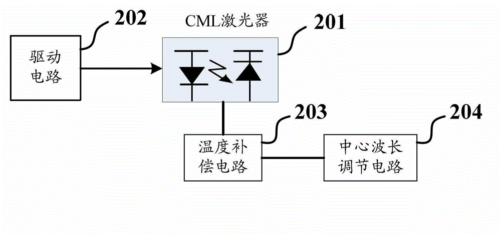 Passive optical network and optical module of optical network unit thereof