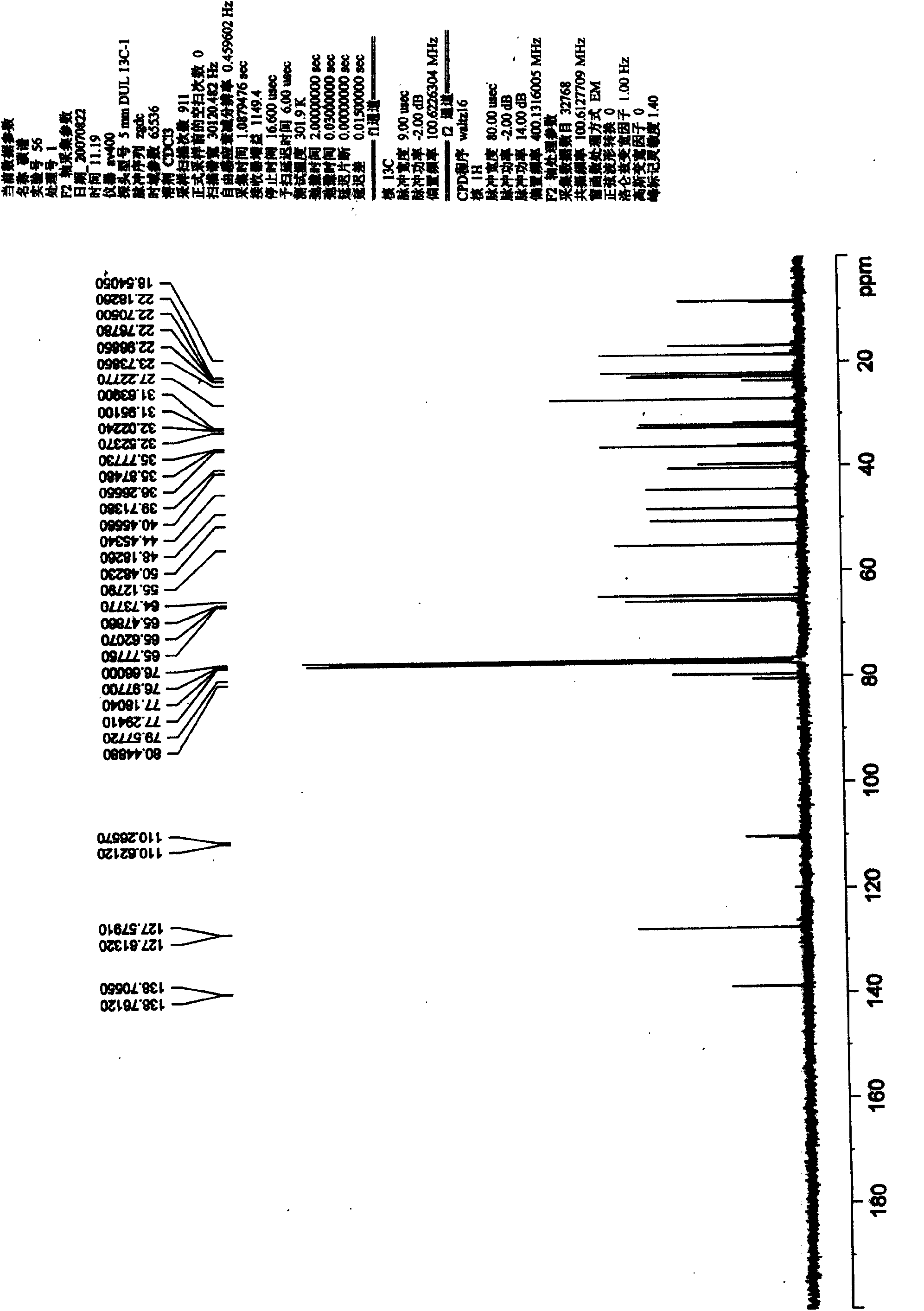 Kirenol derivative and application thereof in preparation of proinflammatory cytokine inhibitor