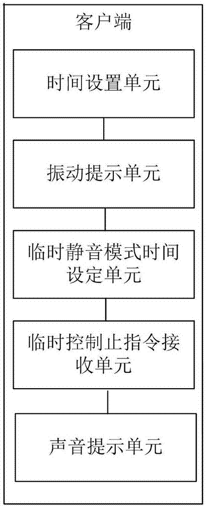 Method and device for automatic control of mobile phone mute mode and mobile phone