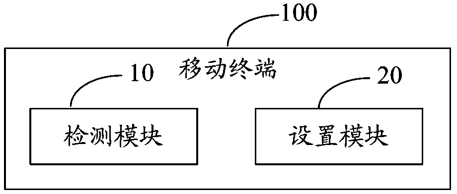 Mobile terminal one-hand operation method and mobile terminal thereof