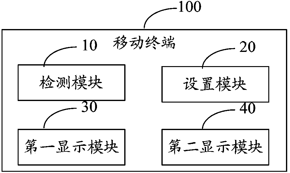 Mobile terminal one-hand operation method and mobile terminal thereof