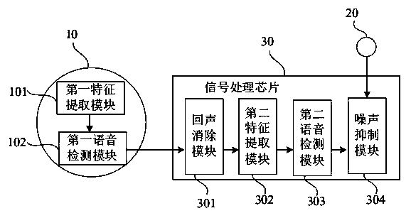 High-efficiency noise canceling earphone and noise canceling system with low power consumption