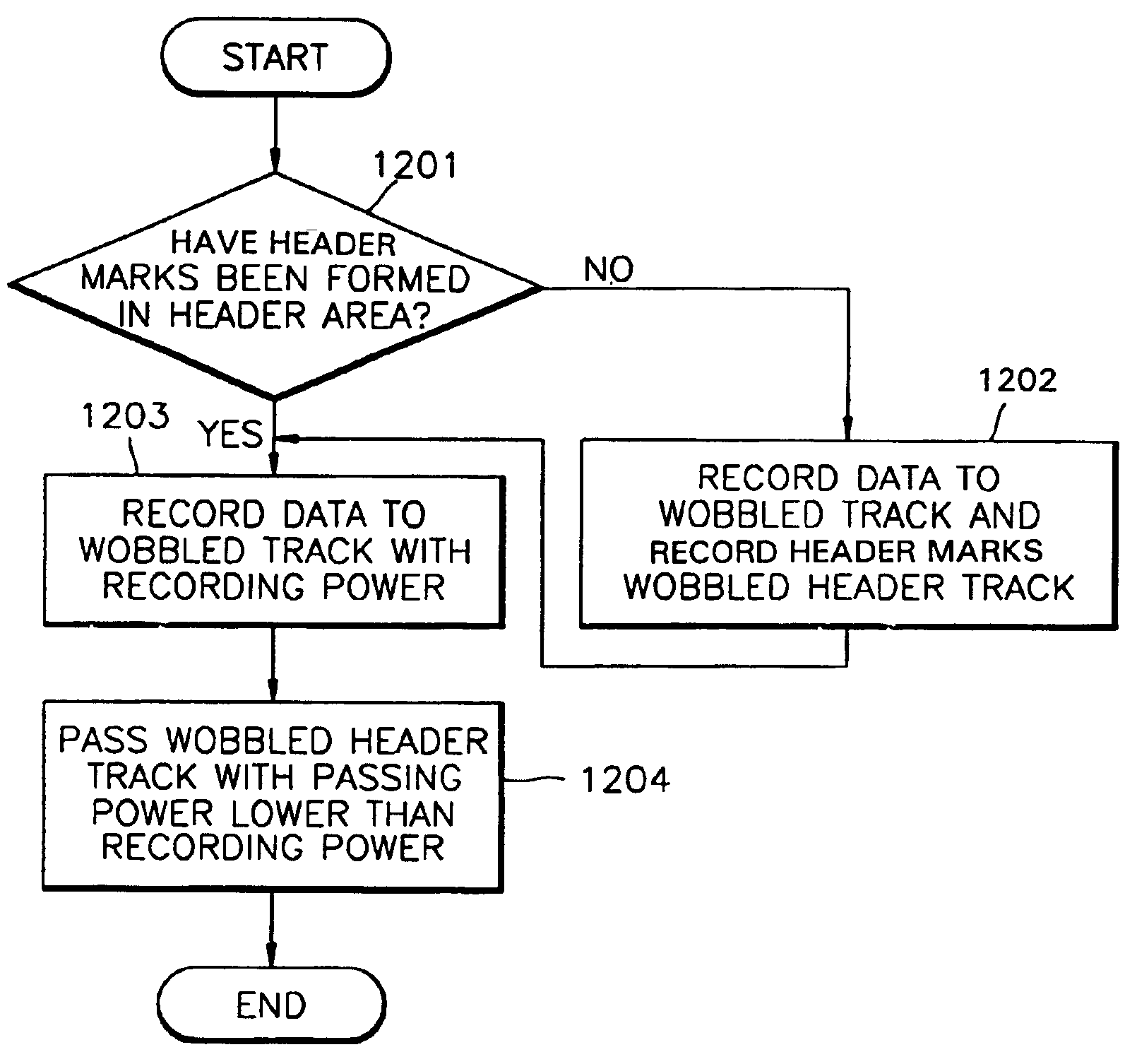 Optical recording medium with wobbled header area, and data recording method and apparatus therefor
