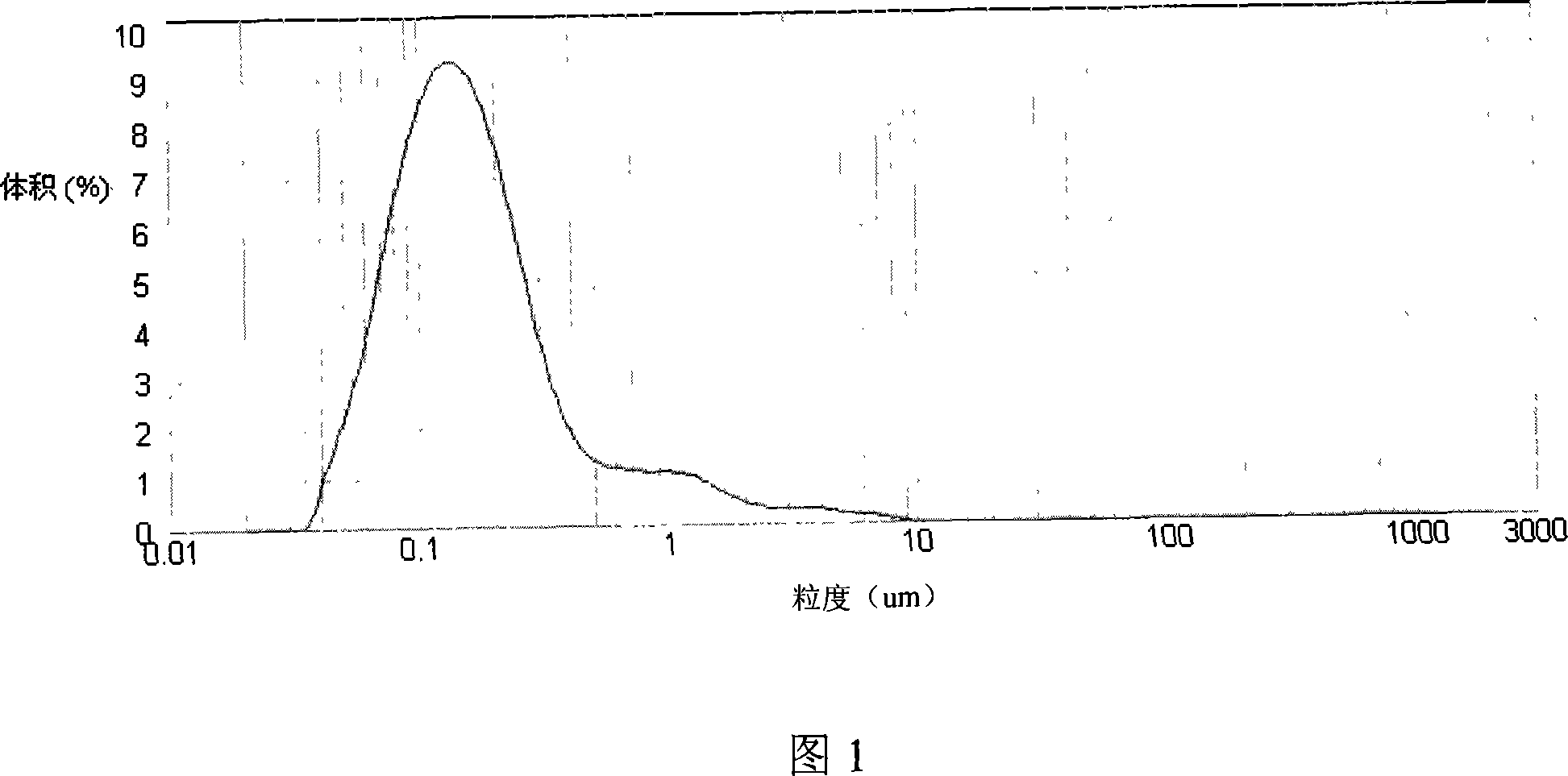 Edible milk suitable for pregnant woman and nursing mother and preparation method thereof