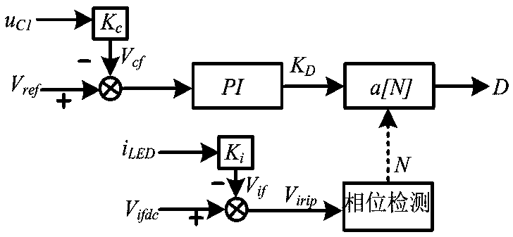 High-power factor LED drive power source low-frequency ripple wave inhibition method