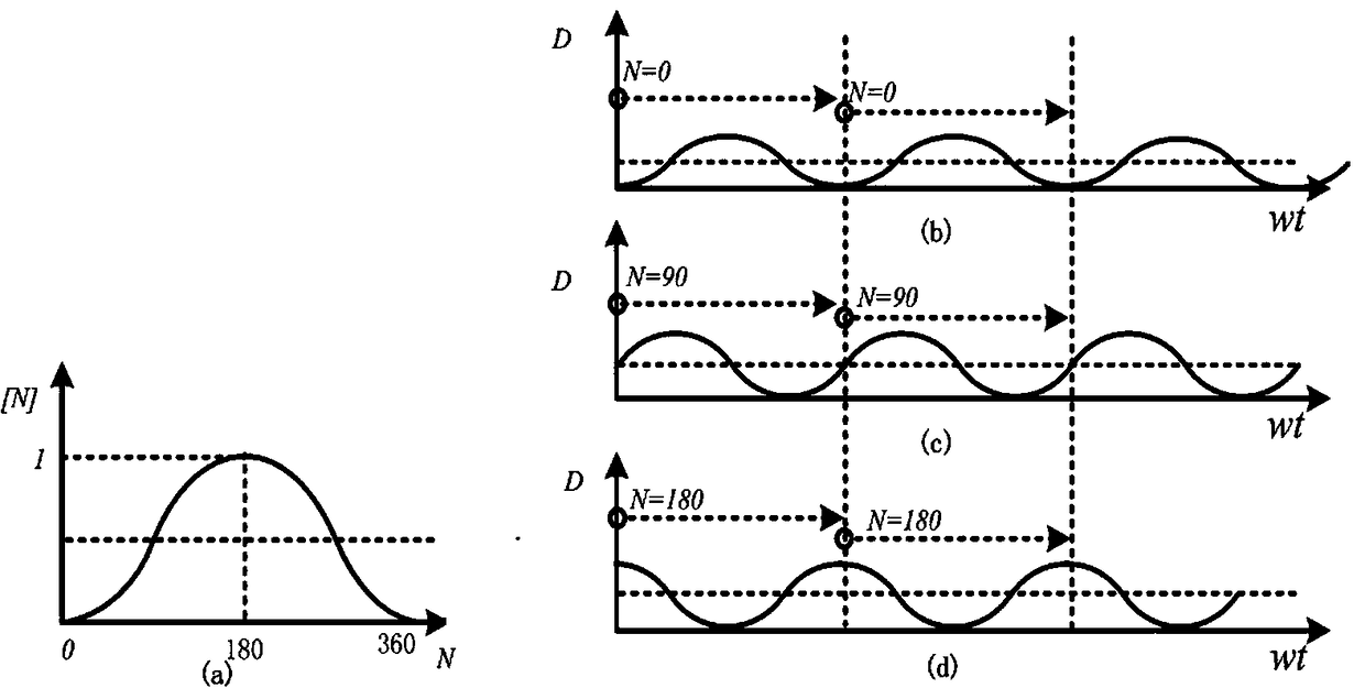 High-power factor LED drive power source low-frequency ripple wave inhibition method