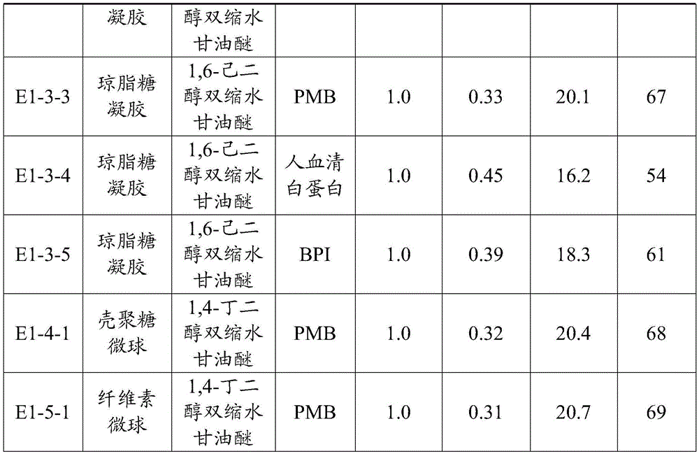 Endotoxin adsorption material for blood purification and preparation method and application of endotoxin adsorption material for blood purification