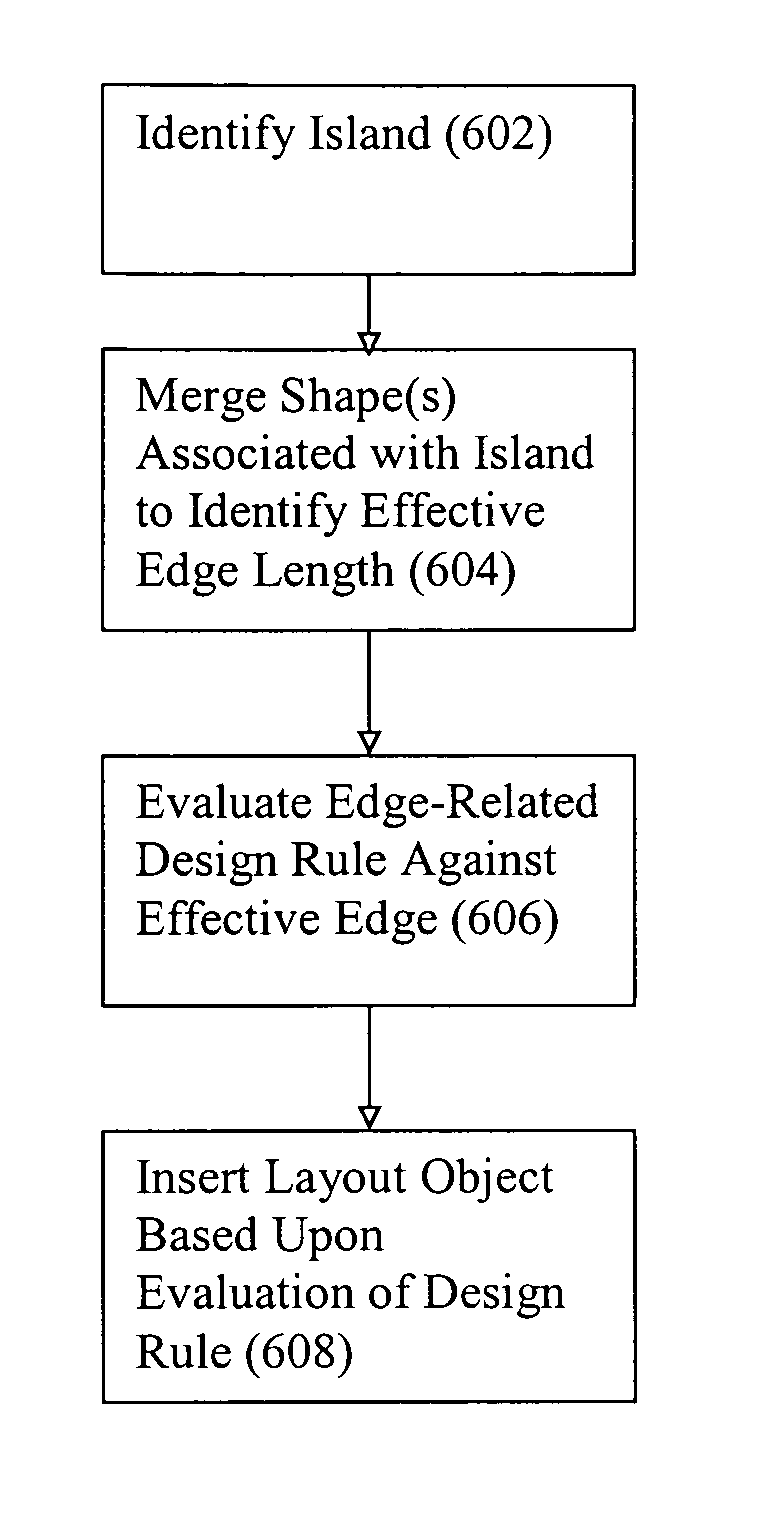 Method and system for implementing layout, placement, and routing with merged shapes