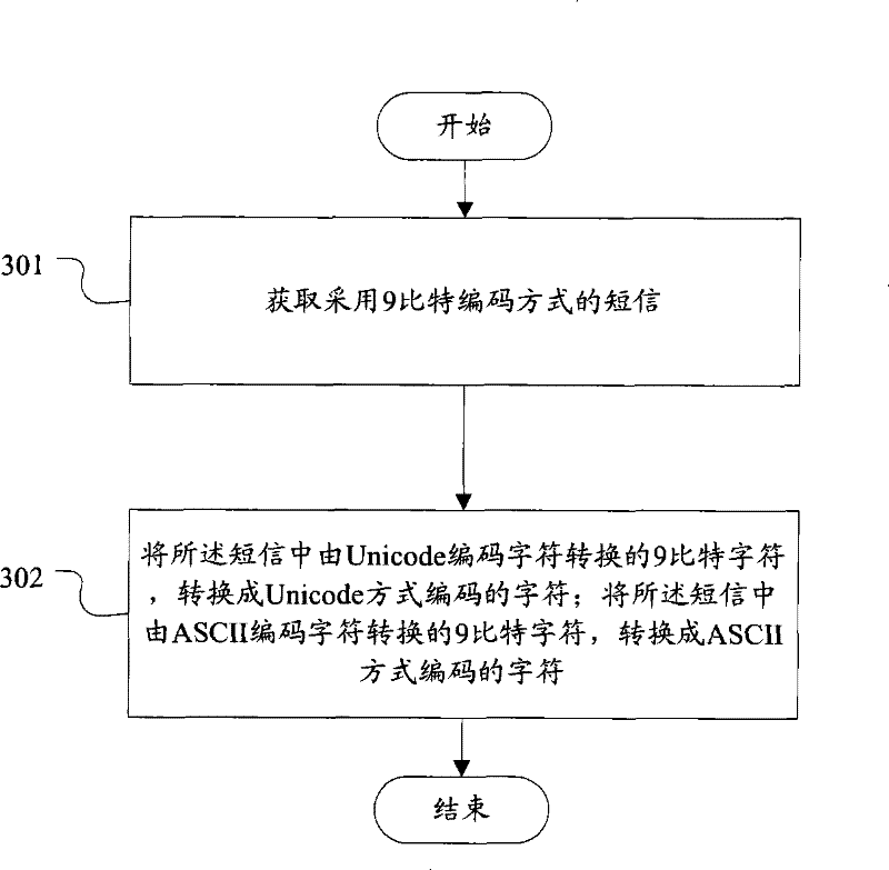 Short message encoding and decoding method and terminal
