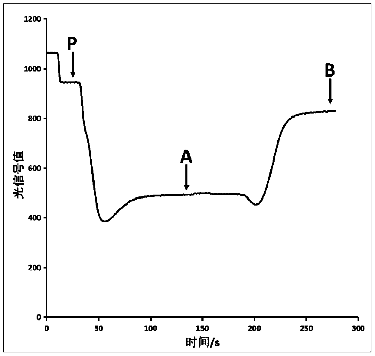 Test strip, kit and method for determining glycosylated hemoglobin