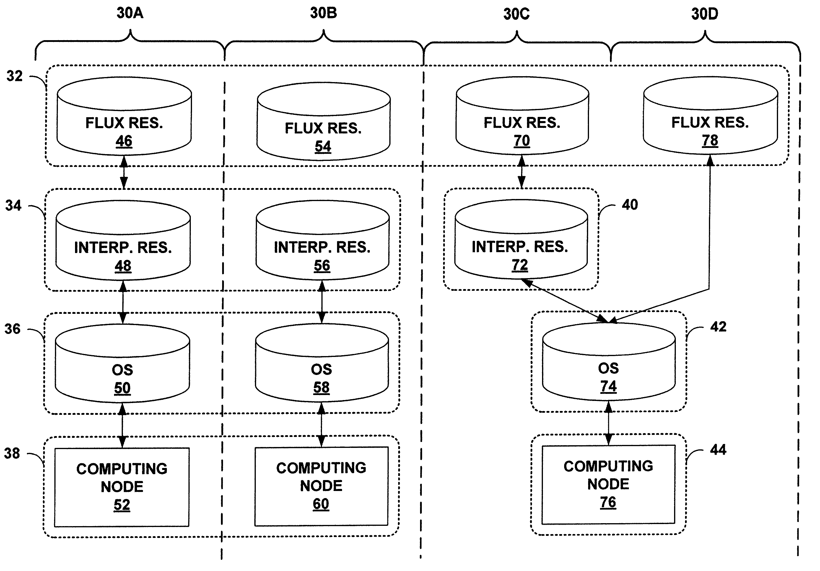 Autonomic control of a distributed computing system using finite state machines