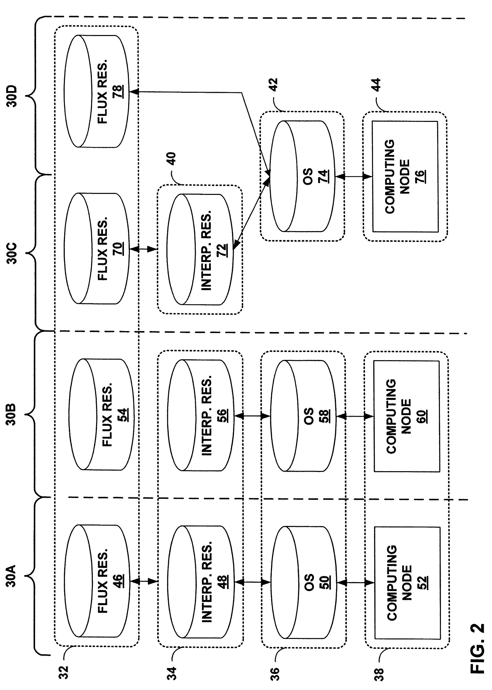 Autonomic control of a distributed computing system using finite state machines