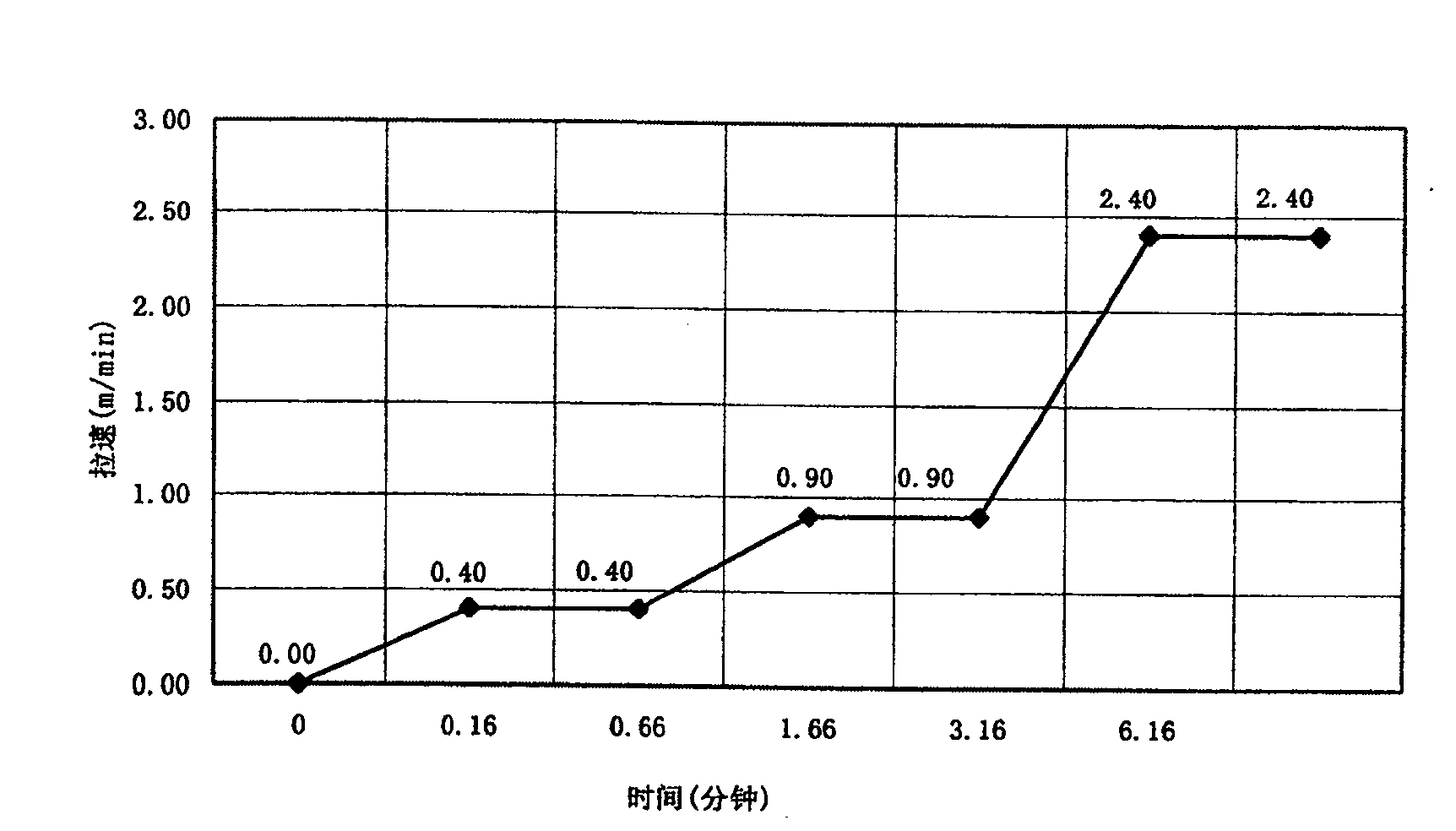 Plate blank continuous casting off-line emulation system under secondary cooling and dynamic soft reduction