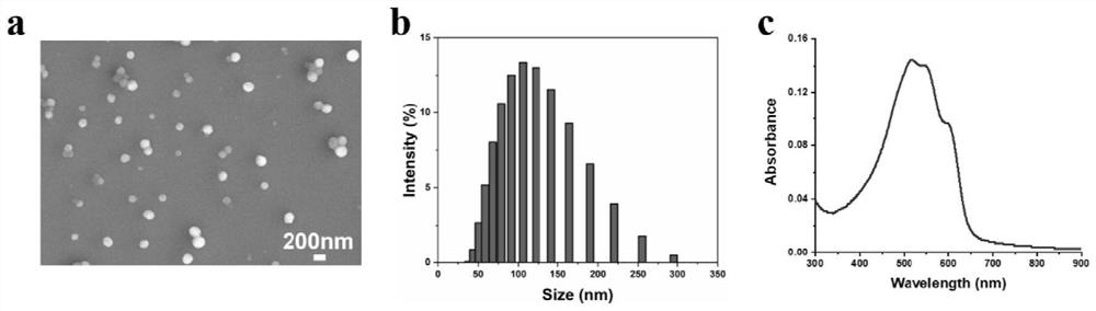 Photoelectric response type nanoparticle composite oriented microfiber, cell-loaded photoelectric stimulation nerve scaffold and preparation method of photoelectric response type nanoparticle composite oriented microfiber and cell-loaded photoelectric stimulation nerve scaffold