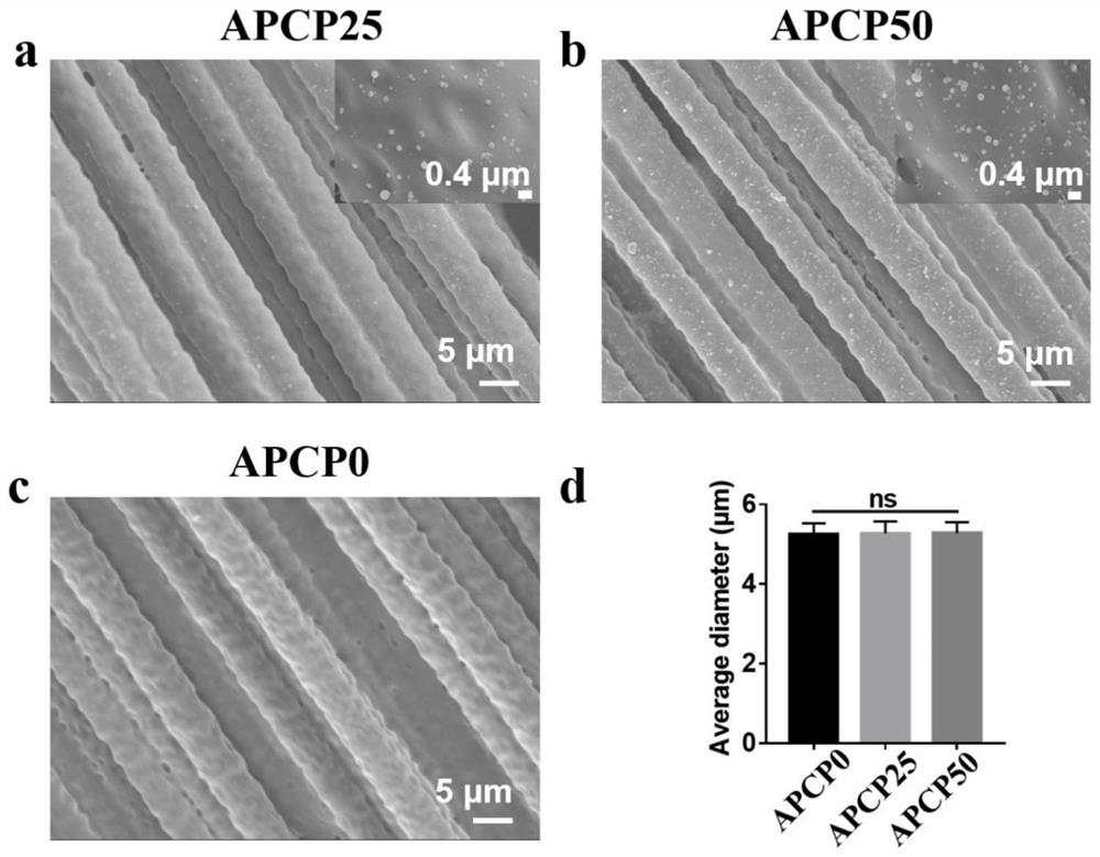 Photoelectric response type nanoparticle composite oriented microfiber, cell-loaded photoelectric stimulation nerve scaffold and preparation method of photoelectric response type nanoparticle composite oriented microfiber and cell-loaded photoelectric stimulation nerve scaffold