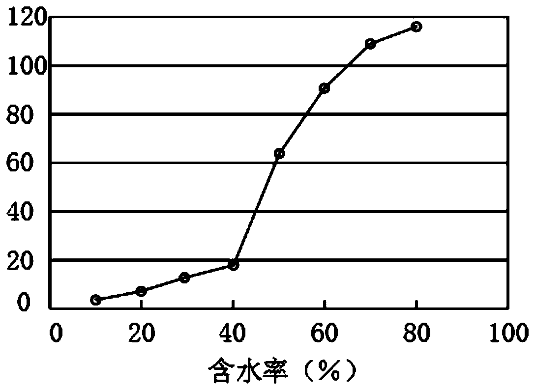 Production method of composite preventive salt for salt prevention and blocking removal in shaft