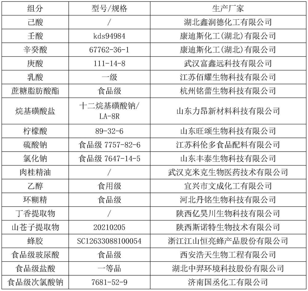 A kind of stable disinfectant and preparation method thereof