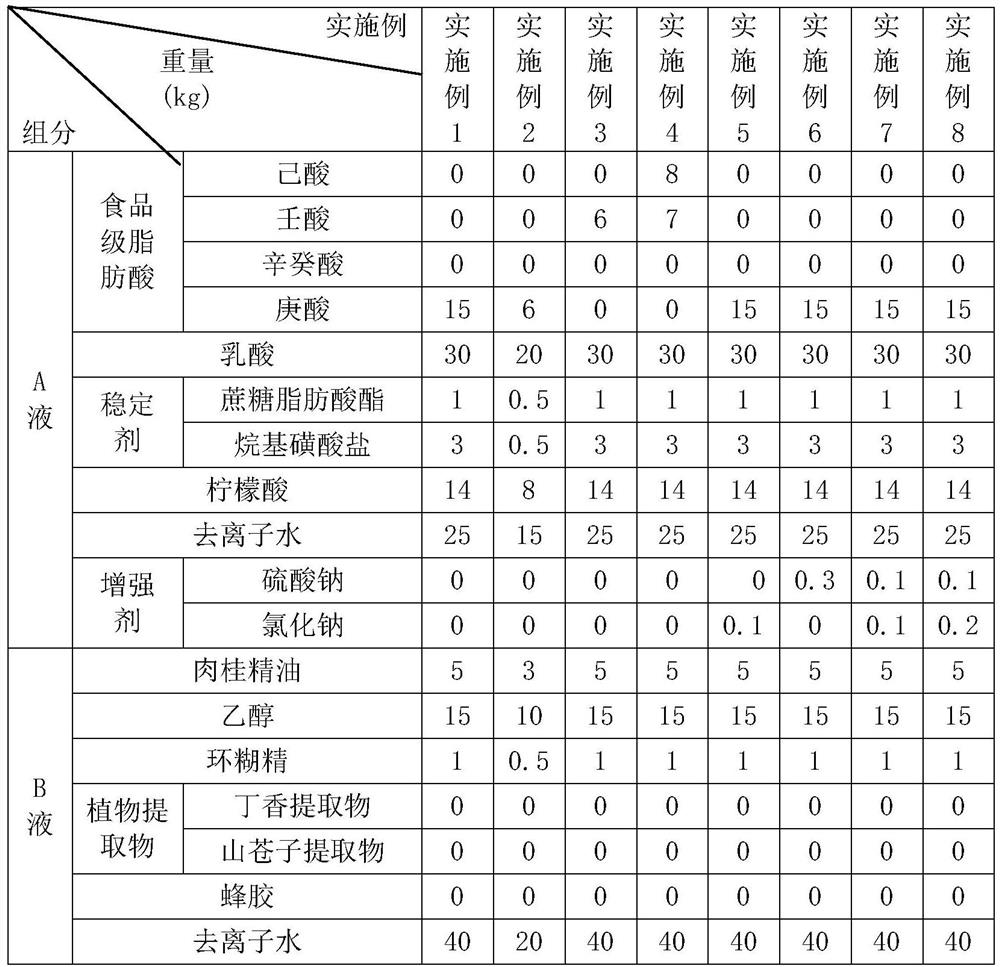 A kind of stable disinfectant and preparation method thereof