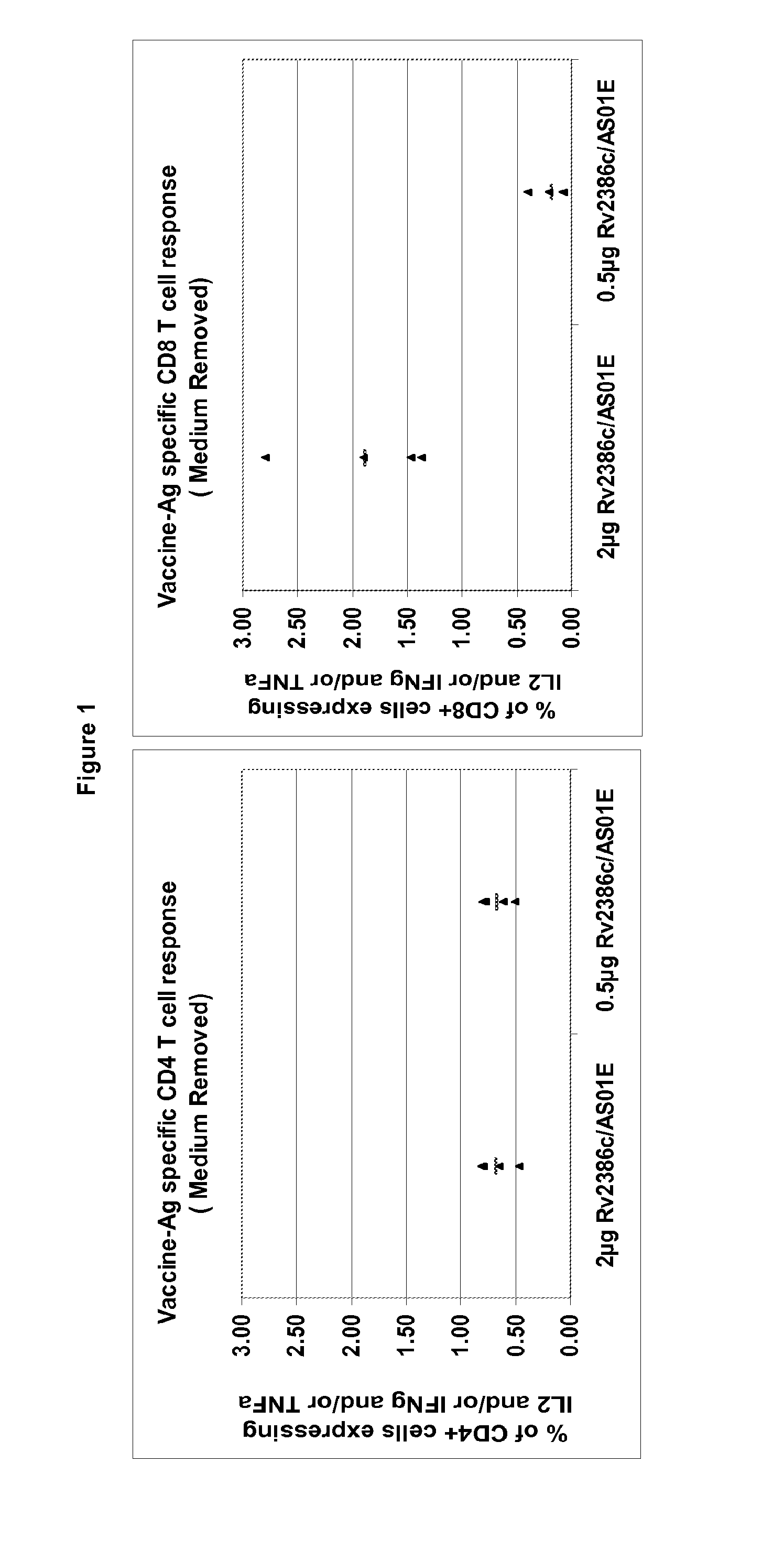 Tuberculosis rv2386c protein, compositions and uses thereof