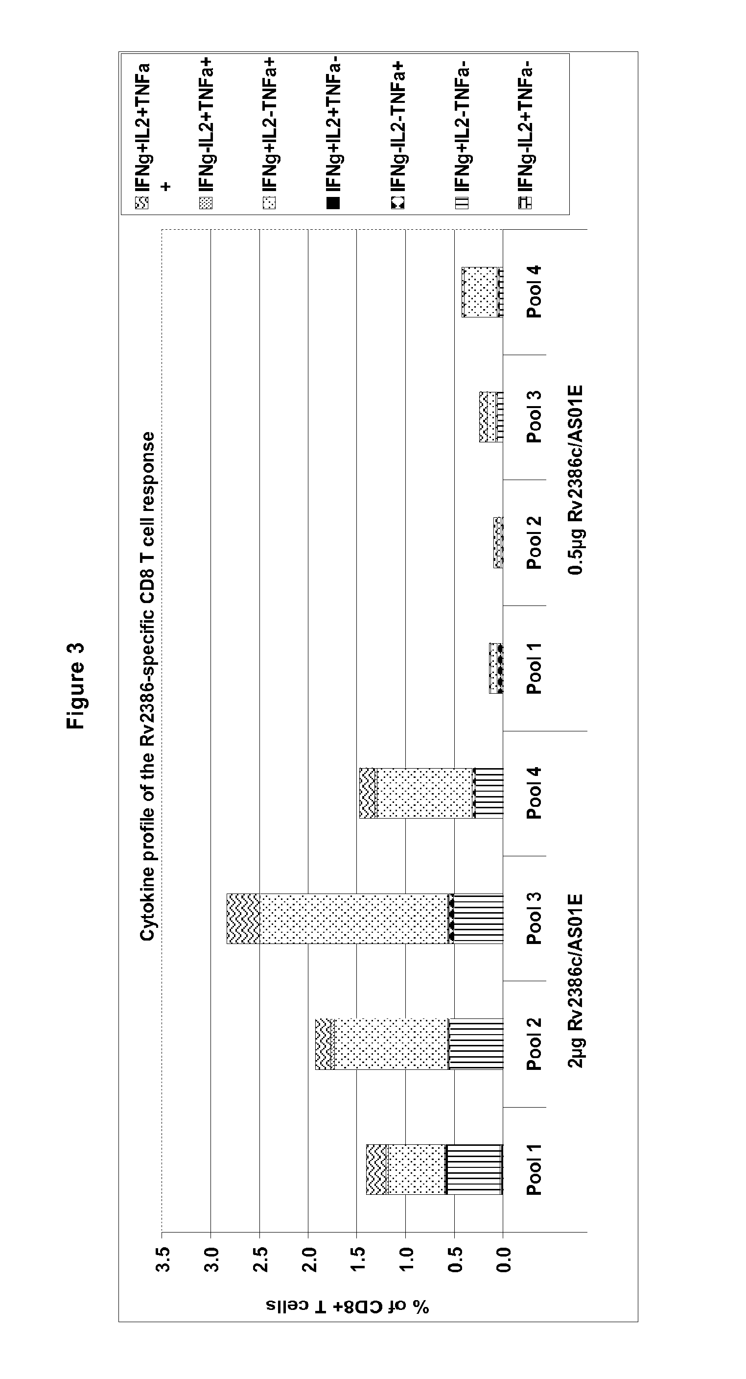 Tuberculosis rv2386c protein, compositions and uses thereof