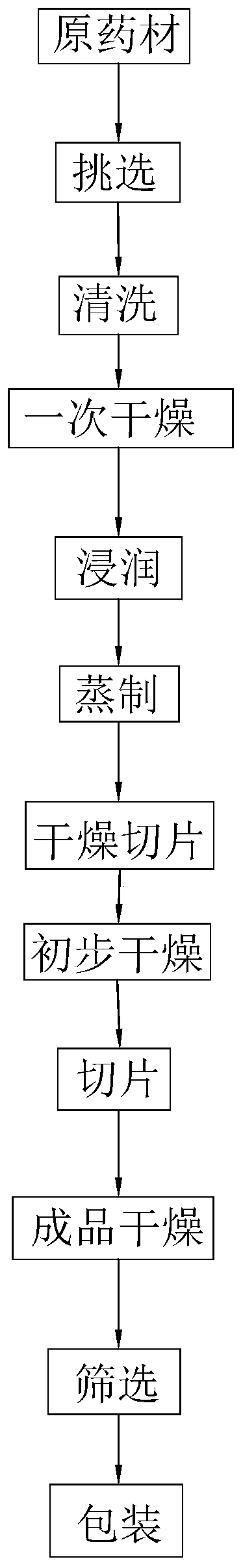 Production method of vinegar rhizoma corydalis decoction pieces