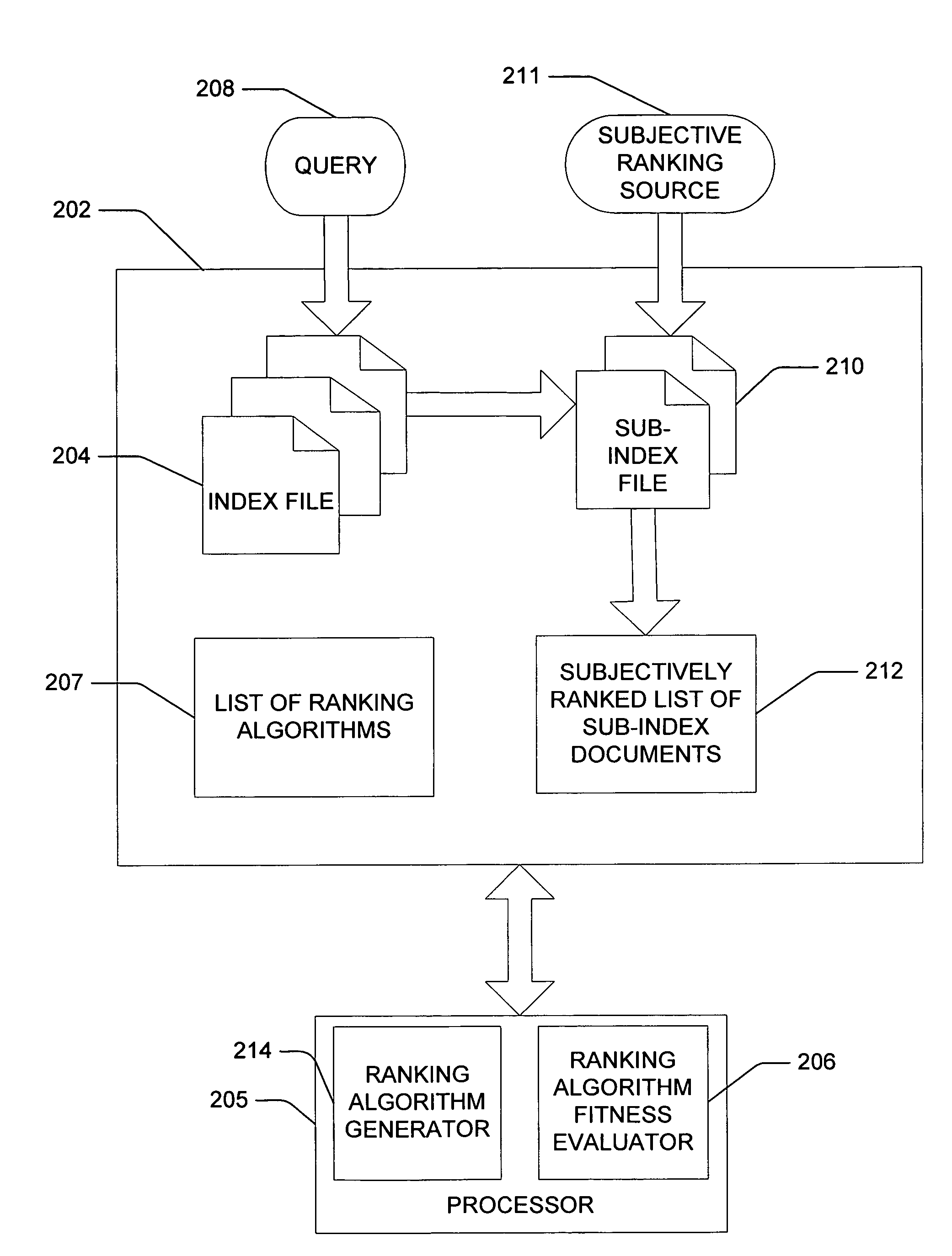 Generating a subindex with relevant attributes to improve querying