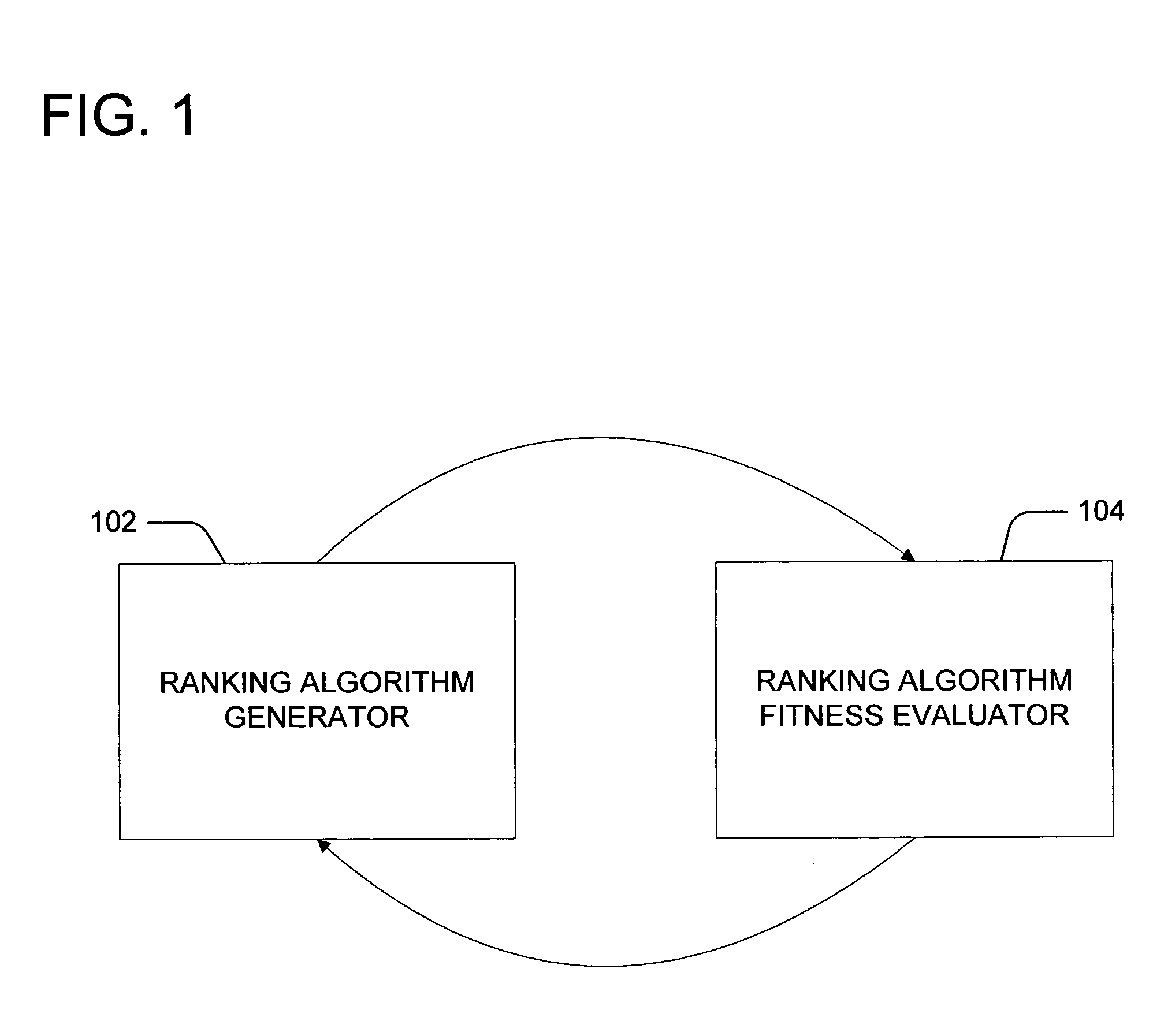 Generating a subindex with relevant attributes to improve querying