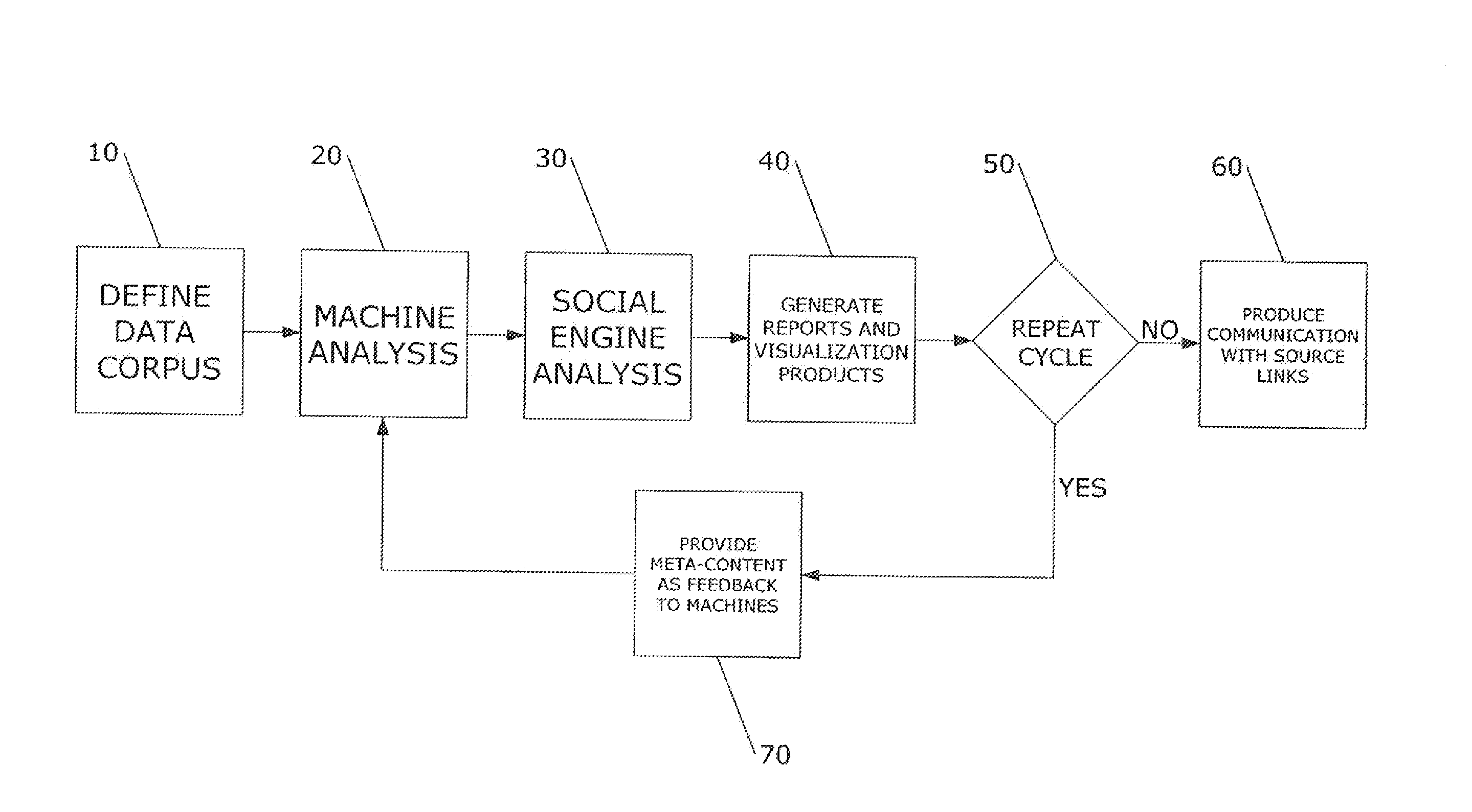 Collaborative Sensemaking System and Method