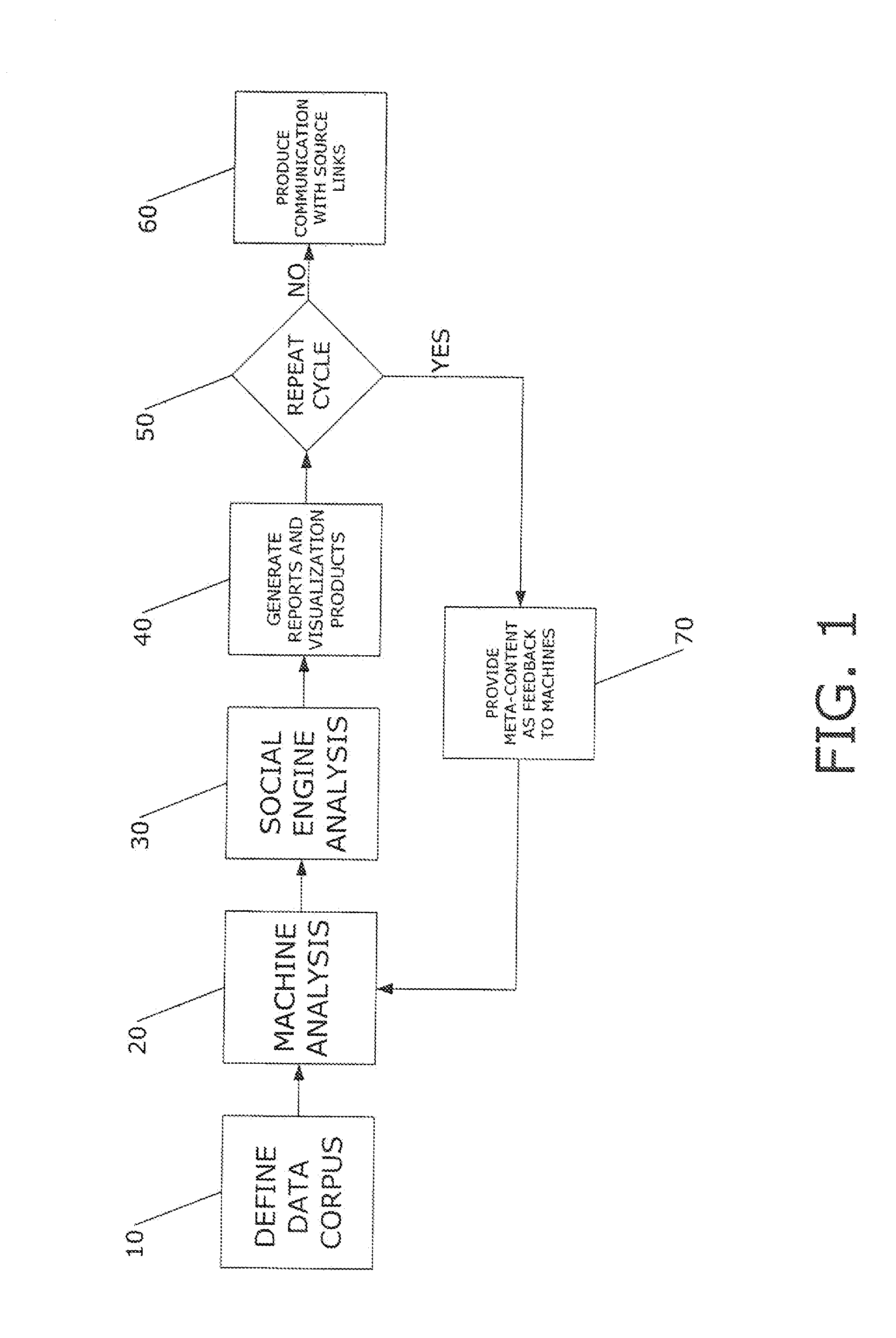 Collaborative Sensemaking System and Method