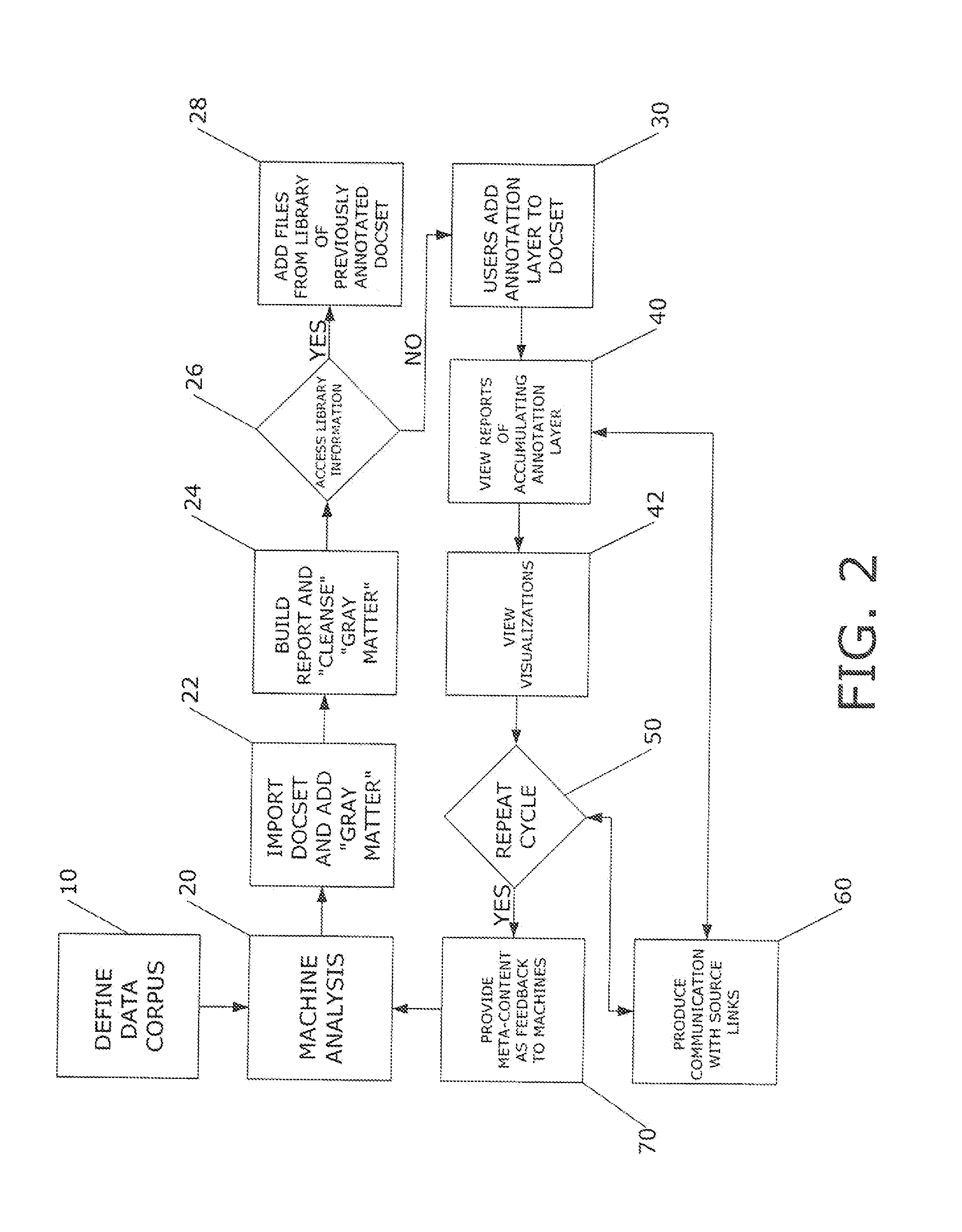 Collaborative Sensemaking System and Method