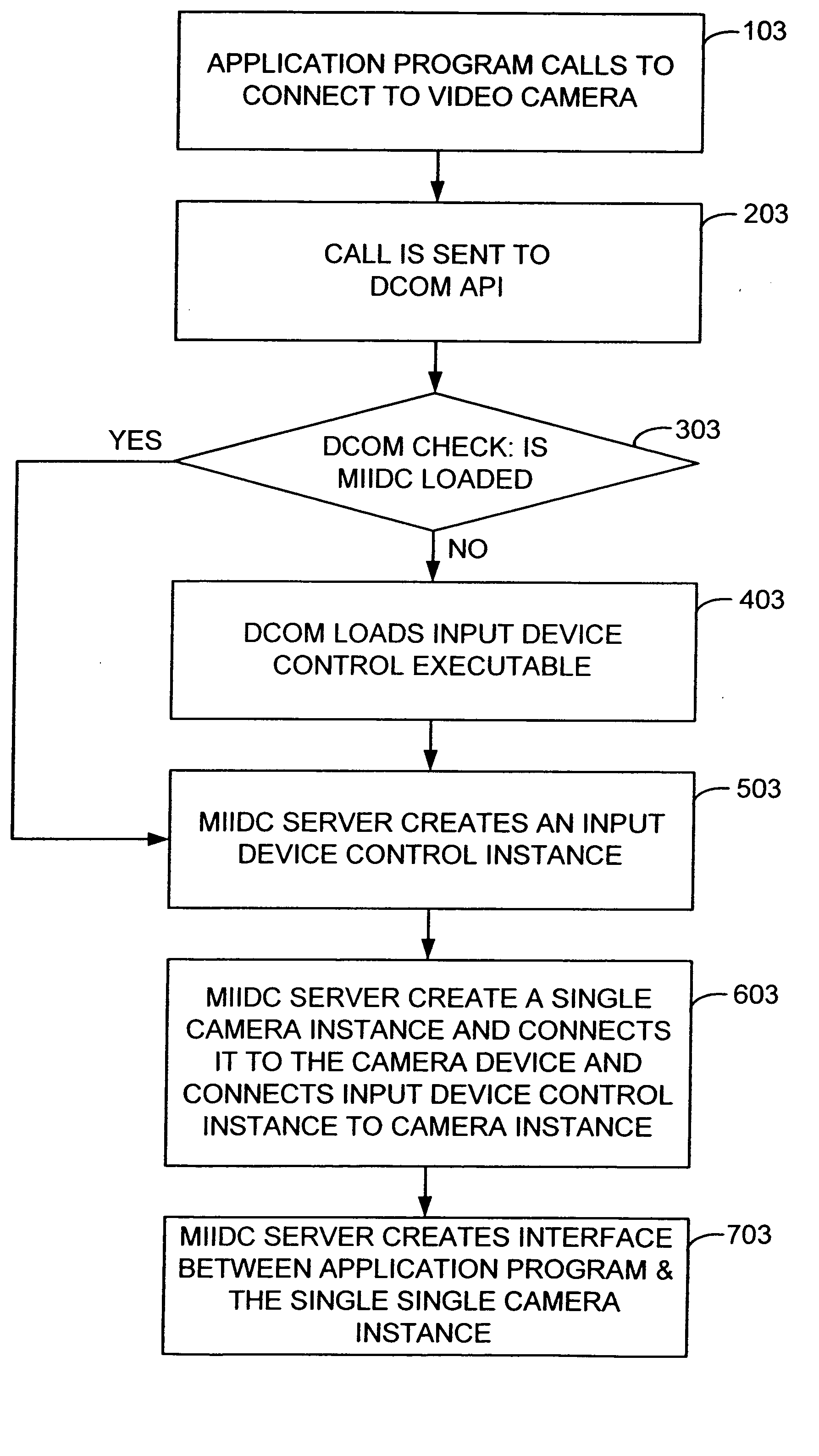Multi-instance input device control