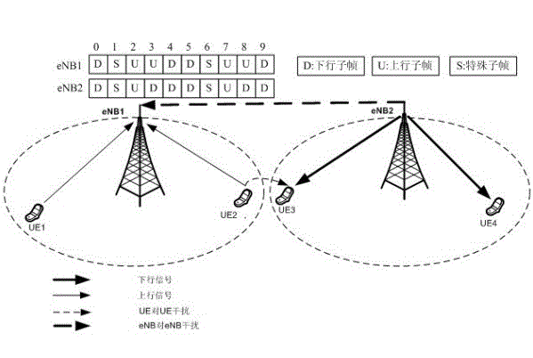 Interference eliminating method and system for TD-LTE network