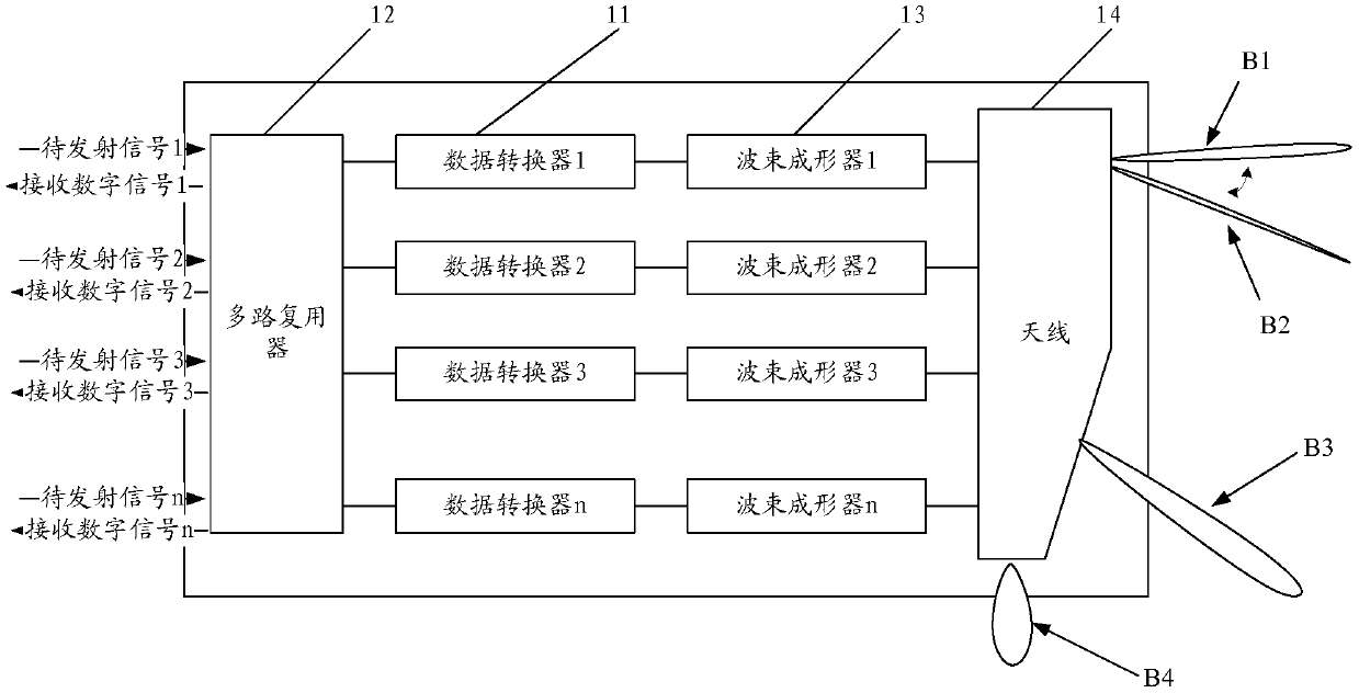 A base station and beam coverage method