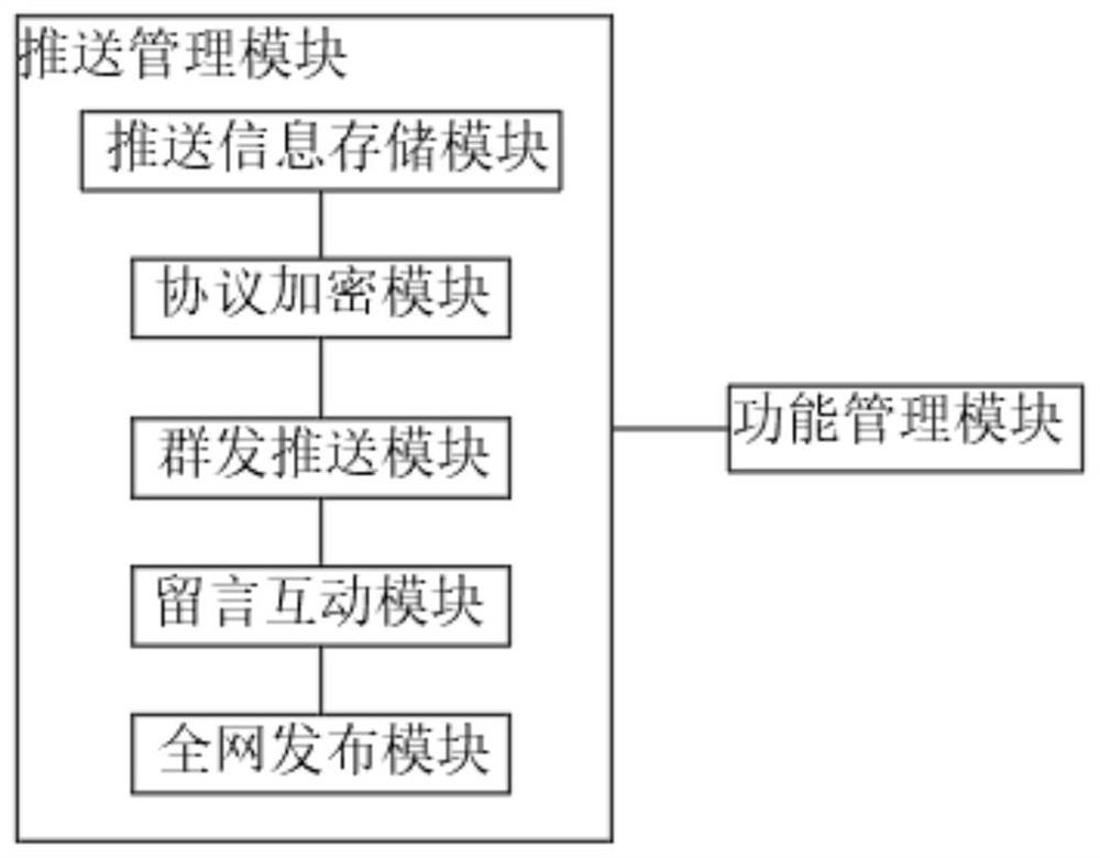 One-stop job hunting management system with social contact function