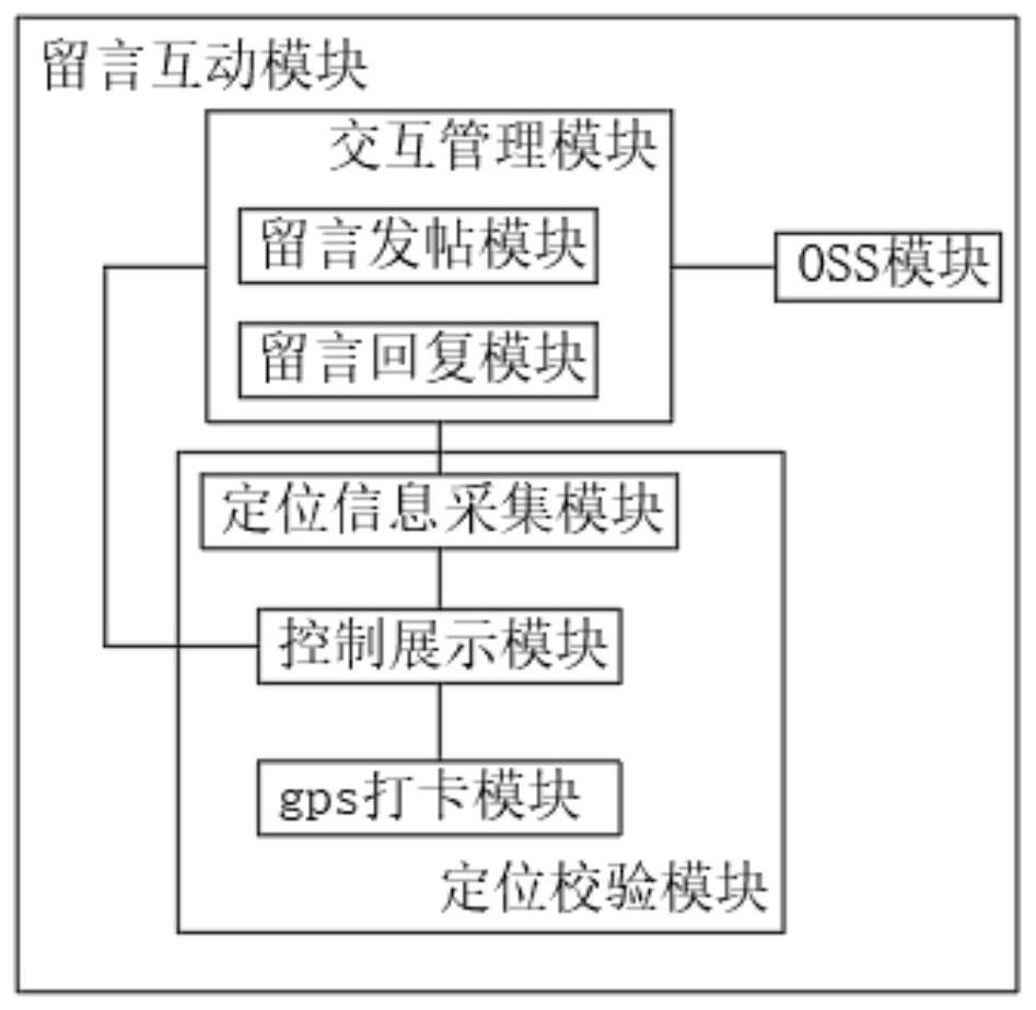 One-stop job hunting management system with social contact function