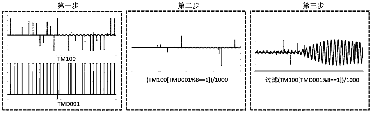 Variable sequence calculation method containing plurality of spacecraft telemetry parameters