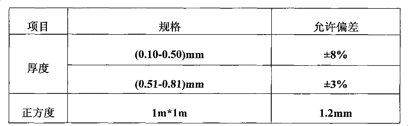 ABS (Acrylonitrile Butadiene Styrene) calendered substrate and preparation method thereof