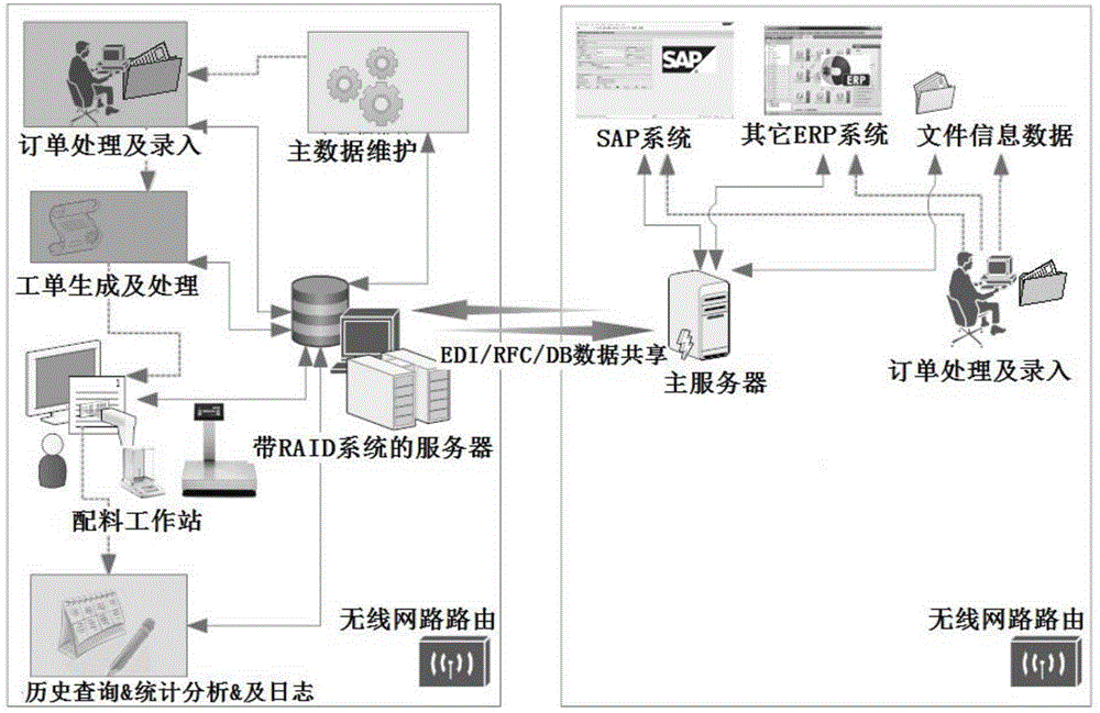 Batching monitoring and tracing method and system