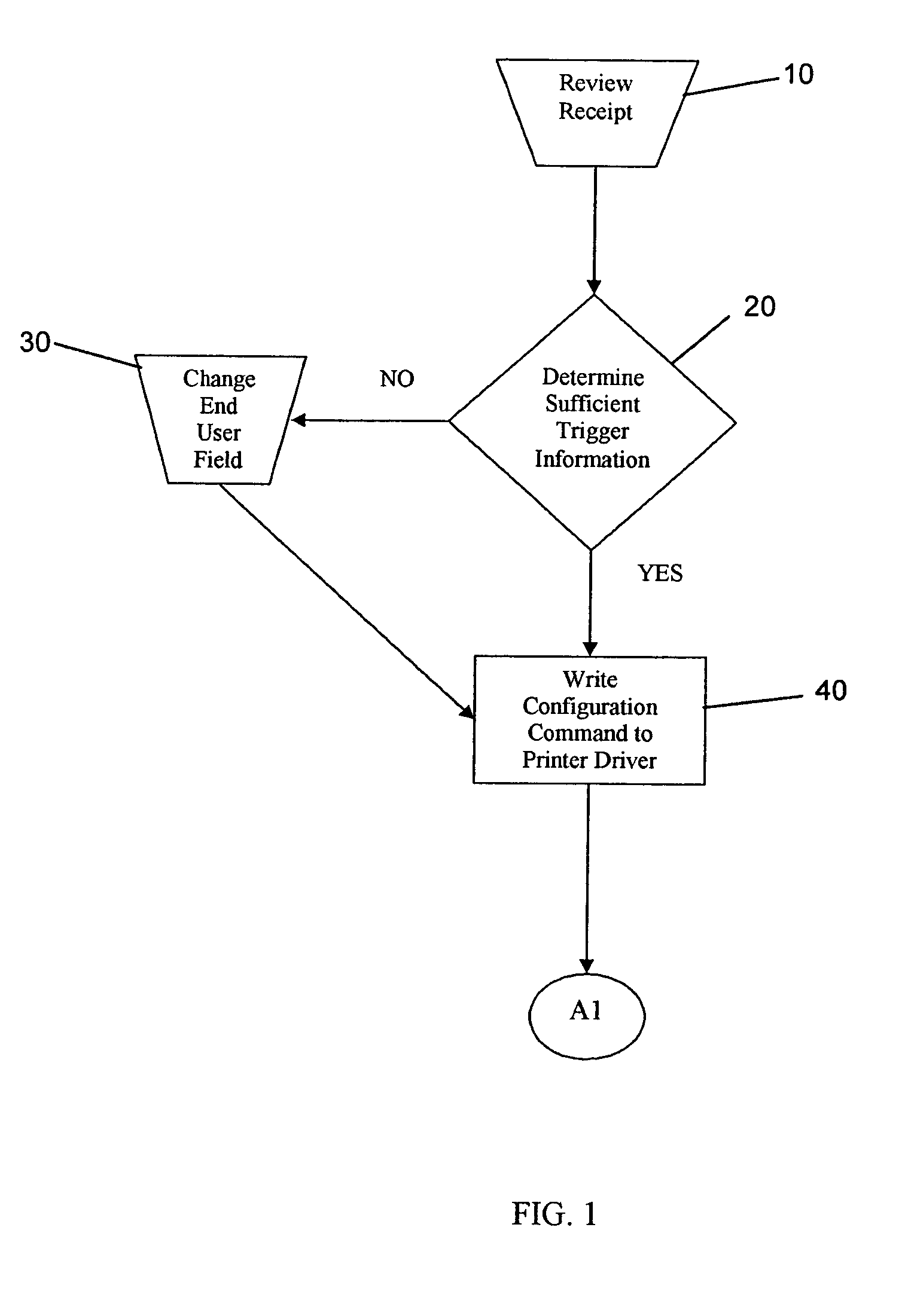 System and method for identifying a retail customer's purchasing habits