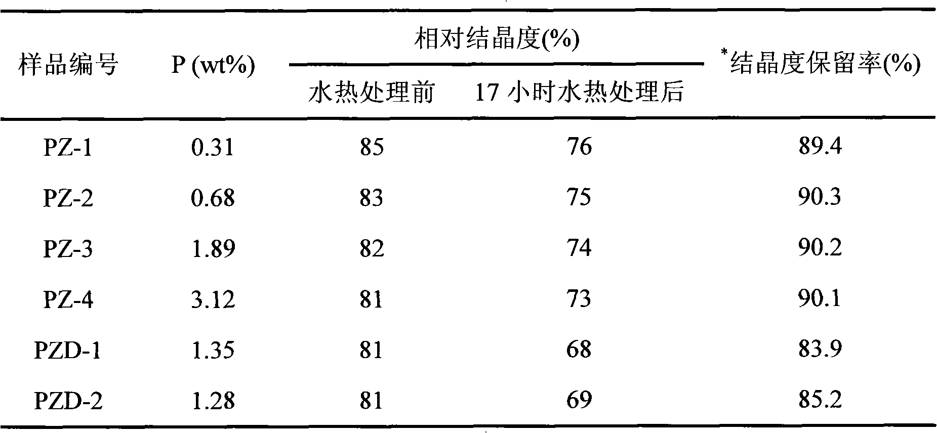 Catalyst for using C4 olefin to prepare ethylene and propylene by catalytic pyrolysis and application method thereof