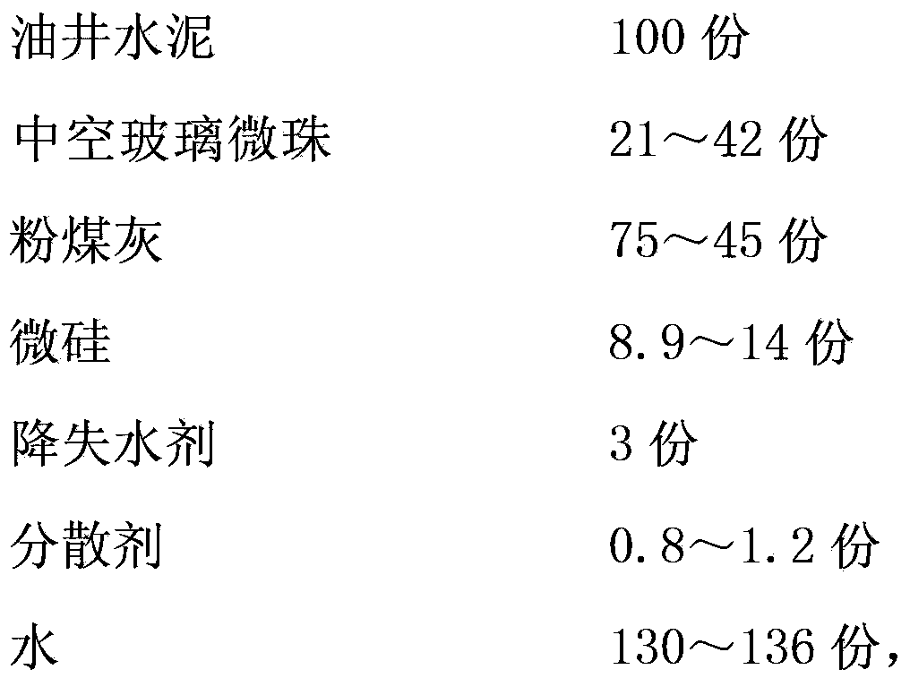 Low-density and high-strength cement paste