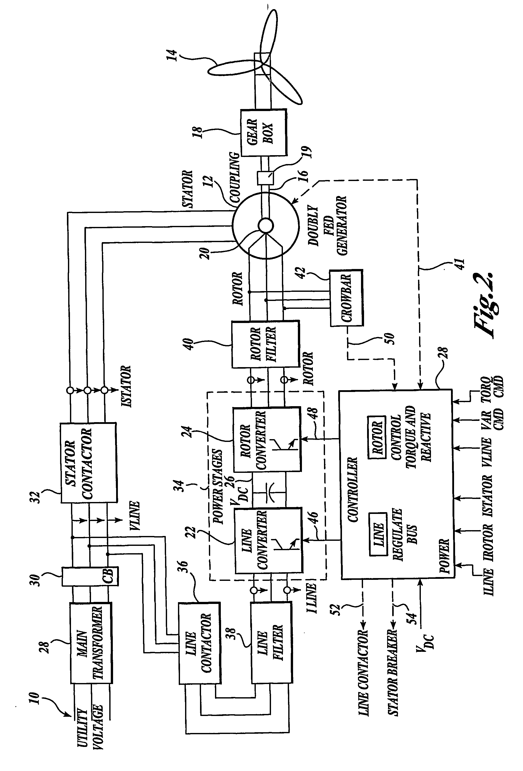 Control system for doubly fed induction generator