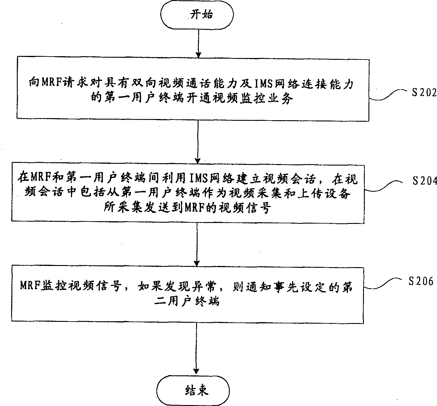 Video monitoring method and apparatus for on-demand application
