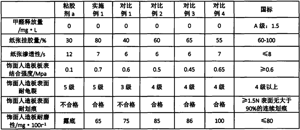 Formaldehyde-free impregnating adhesive for decorative paper and preparation method thereof